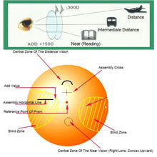 Load image into Gallery viewer, 1.56 Progressive Lens SPH range -4.00~+4.00 Max CLY -2.00 Add +1.00~+2.50 optical lenses for eyewear