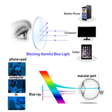 Load image into Gallery viewer, Boncamor 5 Pack Blue Light Bloking Reading Glasses Spring Hinge Wear Comfortable Men Woman Computer Eyeglasses +0--+400