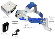 Load image into Gallery viewer, 100% good quality JM31  top grade detal headlight    led headlight    headlamp    lowest shipping costs