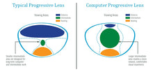 Load image into Gallery viewer, Reven Jate 1.61 Office Progressive Lenses with Large and Wide Vision Area for Intermediate Distance Use Like Computer Reading