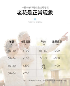 New Ultralight PC Frame Women's Reading Glasses Elliptic Portable High-definition Man Presbyopic Eyeglasses Diopter +1.0 ~ +4.0