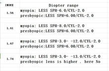 Carica l&#39;immagine nel visualizzatore di Gallery, SHINU brand 1.56-1.74 Prescription Glasses Lenses Ultra Thin Aspheric HC TCM UV Resin Eyeglasses Lenses For Myopia Hyperopia