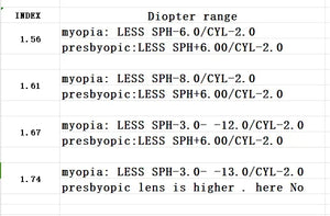 SHINU brand 1.56-1.74 Prescription Glasses Lenses Ultra Thin Aspheric HC TCM UV Resin Eyeglasses Lenses For Myopia Hyperopia