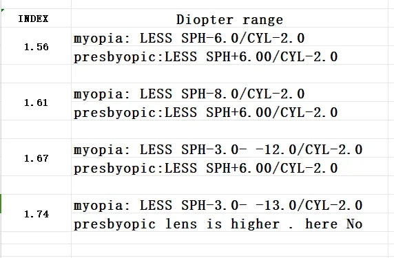 SHINU brand 1.56-1.74 Prescription Glasses Lenses Ultra Thin Aspheric HC TCM UV Resin Eyeglasses Lenses For Myopia Hyperopia