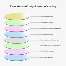 Load image into Gallery viewer, seemfly Intelligent Progressive Reading Glasses vintage Men Women Near and Far Glasses Anti Blue Light Metal Presbyopic Eyewear