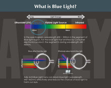 Carica l&#39;immagine nel visualizzatore di Gallery, 1.61 Index Super Thin Anti Blue Ray Lenses Prescription Eyeglass Lens For Computer Glasses
