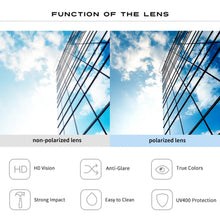 Load image into Gallery viewer, 2023 Sunglasses Strong Hinge Glare-proof Lightweight Unisex Summer Polarized Eyewear for Travel