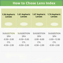 Load image into Gallery viewer, BLUEMOKY Acetate Round Computer Glasses Frame Anti Blue Light Pochromic Prescription Lenses  Brand Optical Spectacles