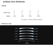 Load image into Gallery viewer, MERRYS 1.56 1.61 1.67 Progressive Multifocal Lenses Bifocal Prescription Myopia Hyperopia Resistance Short Middle Far Lens
