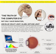 Load image into Gallery viewer, Fashion Anti Blue ray Radiation blue light blocking glasses unisex Square Anti eye fatigue Computer gaming goggles