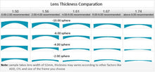 Load image into Gallery viewer, 1.61 Aspheric Ultra Thin Eyeglass Prescription Lenses For Glasses Frames Myopia Reading