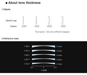 MERRYS Prescription Series 1.56 1.61 1.67 1.74 CR-39 Resin Aspheric Glasses Lenses Myopia Hyperopia Presbyopia Optical Lens
