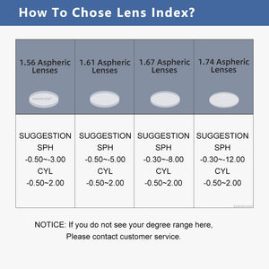 KINGSEVEN Progressive Multifocal Lenses Prescription Series Glasses 1.56 1.61 1.67 ADD Lens