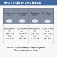 Load image into Gallery viewer, KINGSEVEN  Radiation Prescription SeriesGray Brown  1.56 1.61 1.67 CR-39 Resin Aspheric  Myopia Presbyopia Optical Lens