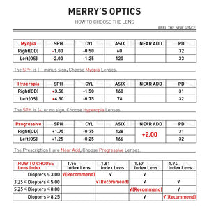 MERRYS Anti Blue Light Blocking Lens B2 Series 1.56 1.61 1.67 Optical Prescription Glasses Lens Myopia Hyperopia Thin HMC Lenses