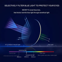 Load image into Gallery viewer, MERRYS Anti Blue Light Series 1.56 1.61 1.67 Optical Lenses Anti-Blue Light Prescription Glasses Lens Myopia Thin HMC Lenses