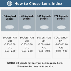 MERRYS Anti-Fog Blue Light Blocking Series Optical Prescription Glasses Lens CR-39 Resin Aspheric Glasses Anti Fog Lens