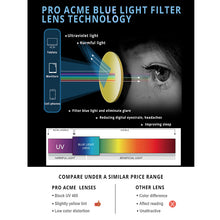 Load image into Gallery viewer, Anti Blue Light Glasses Women /Computer Glasses for Men /Blue Light Blocking Glasses / Bluelight Glasses