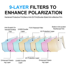Load image into Gallery viewer, PHMAX Sports Polarized Cycling Sunglasses Men's Cycling Glasses MTB Race Bike Bicycle Glasses Road UV Protection Cycling Eyewear