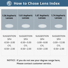 Load image into Gallery viewer, This can't be order alone,Customized Prescription Lenses Extra Cost Use Only If you place orders alone, we will not shipment