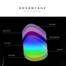 Load image into Gallery viewer, ZUEE Half-Frame Metal Sunglasses Men&#39;s and Women&#39;s Polarized Sunglasses UV400 Anti-Glare Sunglasses Retro Eyewear Accessories